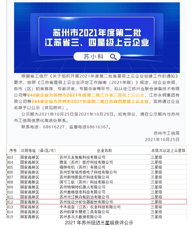 星上加星！蘇州紐邁成功獲評(píng)“江蘇省四星級(jí)上云企業(yè)”